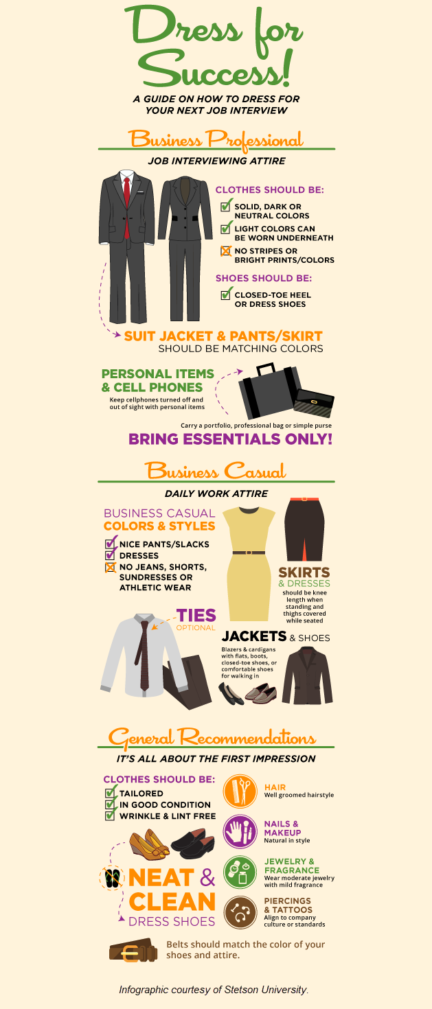 Infographic about how to dress for an interview