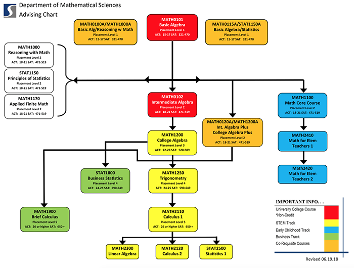 Ohio University Ap Credit Chart