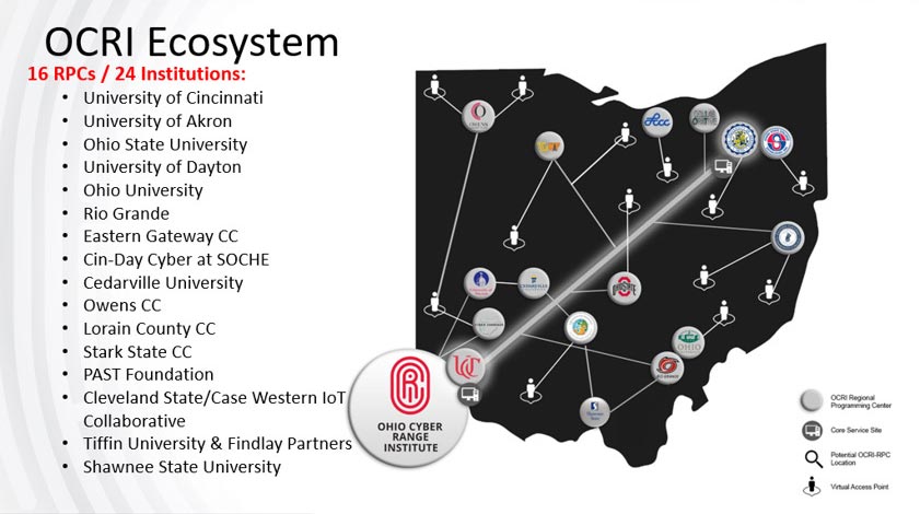 Ohio Cyber Range ecosystem map